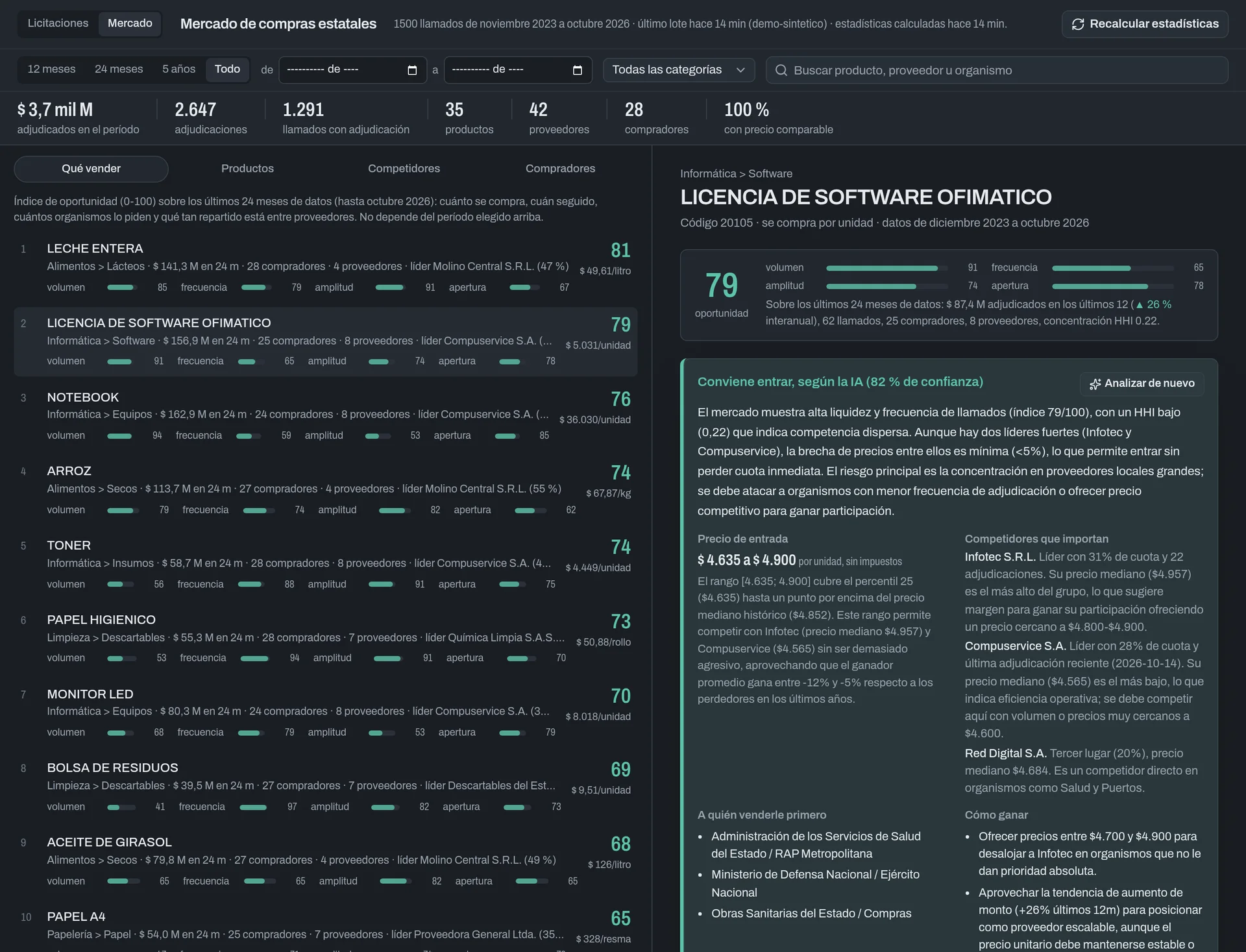 Ficha de producto en Arce con el veredicto de la IA
